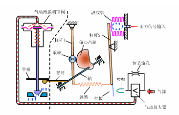 氣動好色先生视频TV下载污定位器 氣動好色先生视频TV下载污定位器