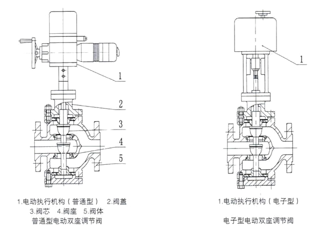 電動三通好色先生视频TV下载污結構圖 電動三通好色先生视频TV下载污結構圖