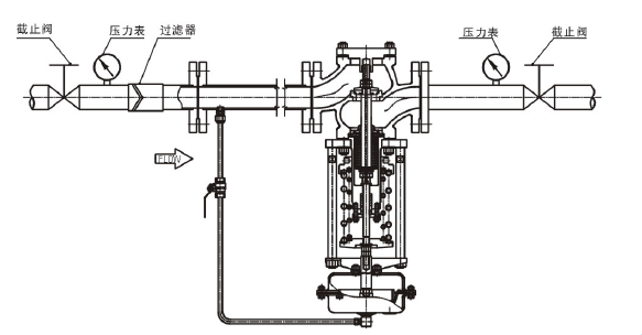 調節液體，閥前壓力調節型